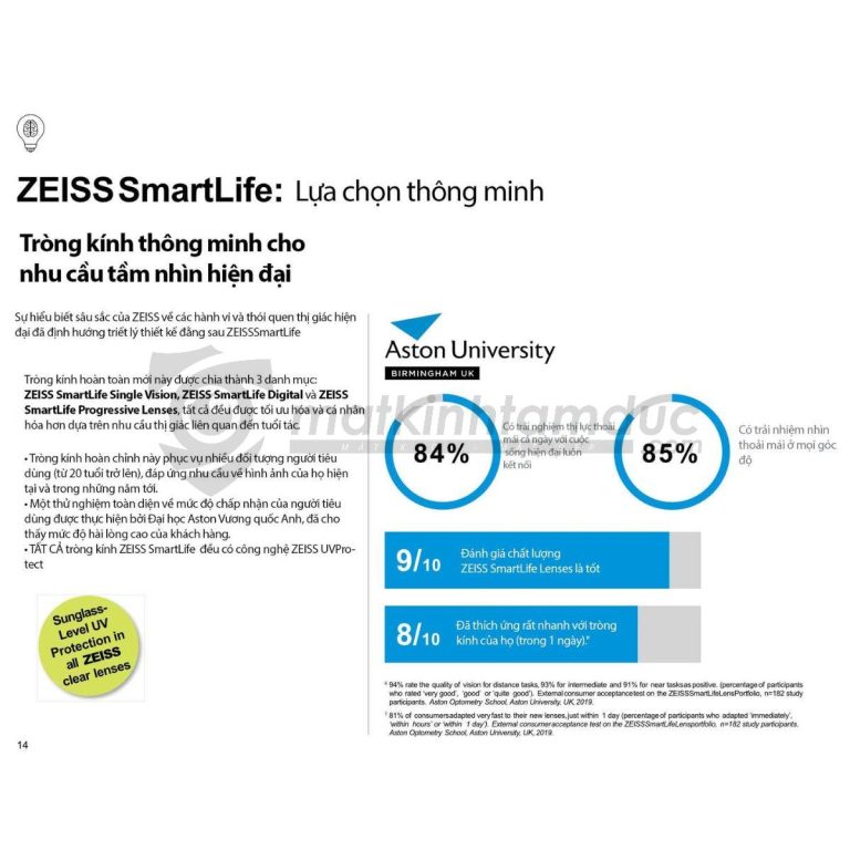 Tròng kính Đơn tròng ZEISS SmartLife Individual - Ảnh 9