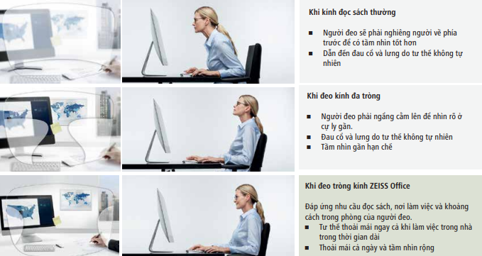 Tròng Kính ZEISS Office Plus