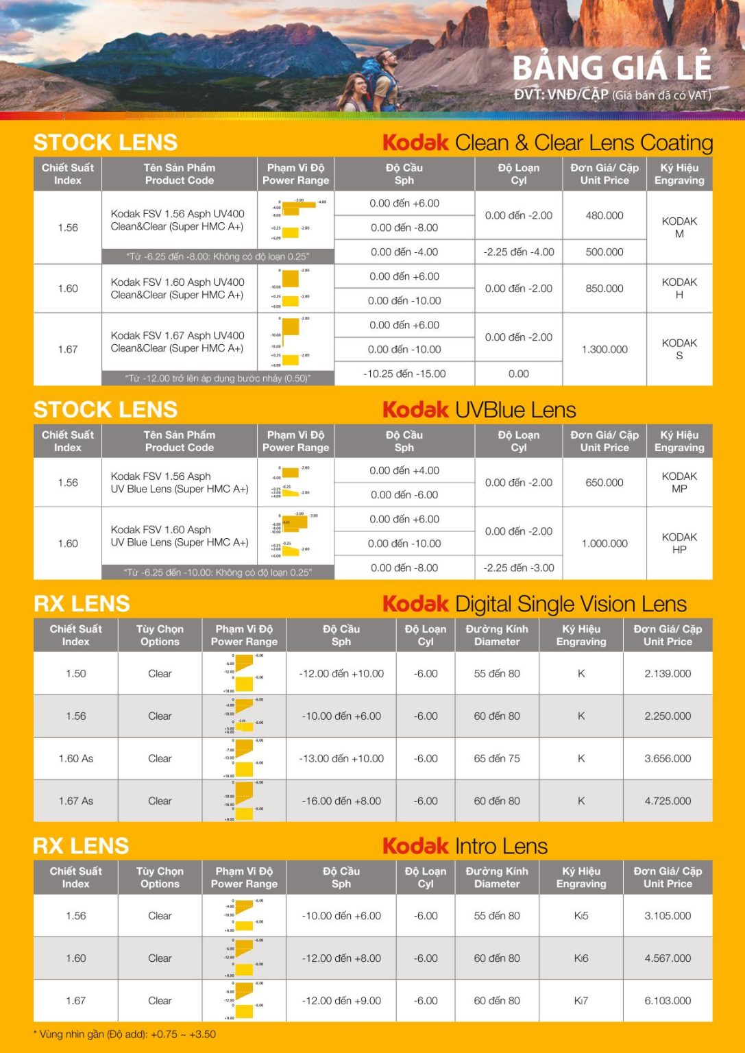 Tròng kính Kodak Intro Lens - Đa tròng đánh kỹ thuật số - Ảnh 4