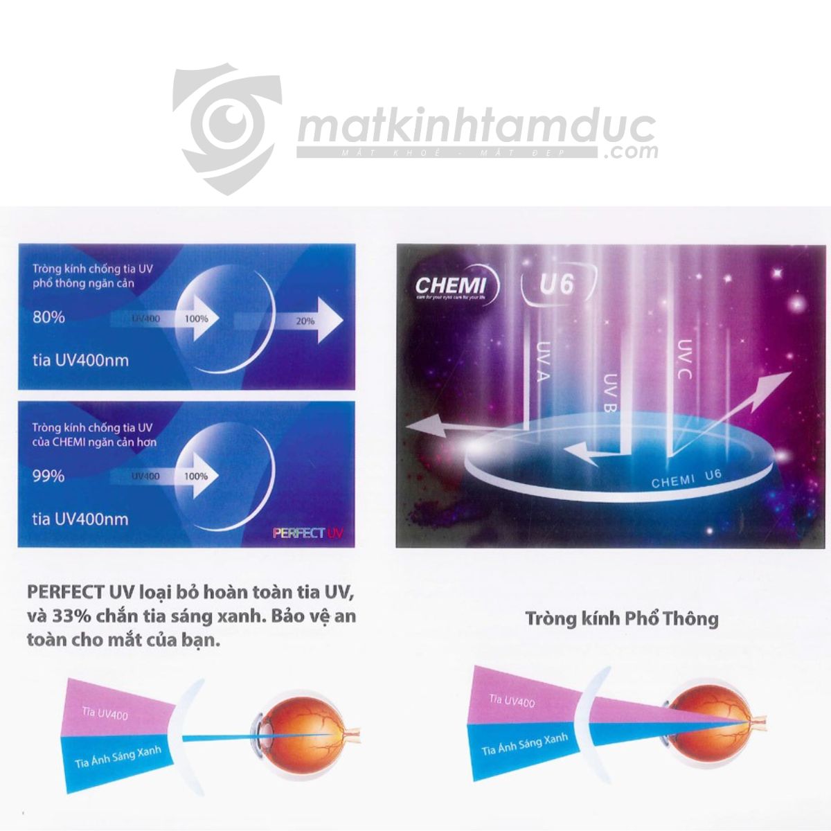 Tròng kính Đơn tròng đánh Chemi RX 1.74 ASP U6 - Ảnh 6