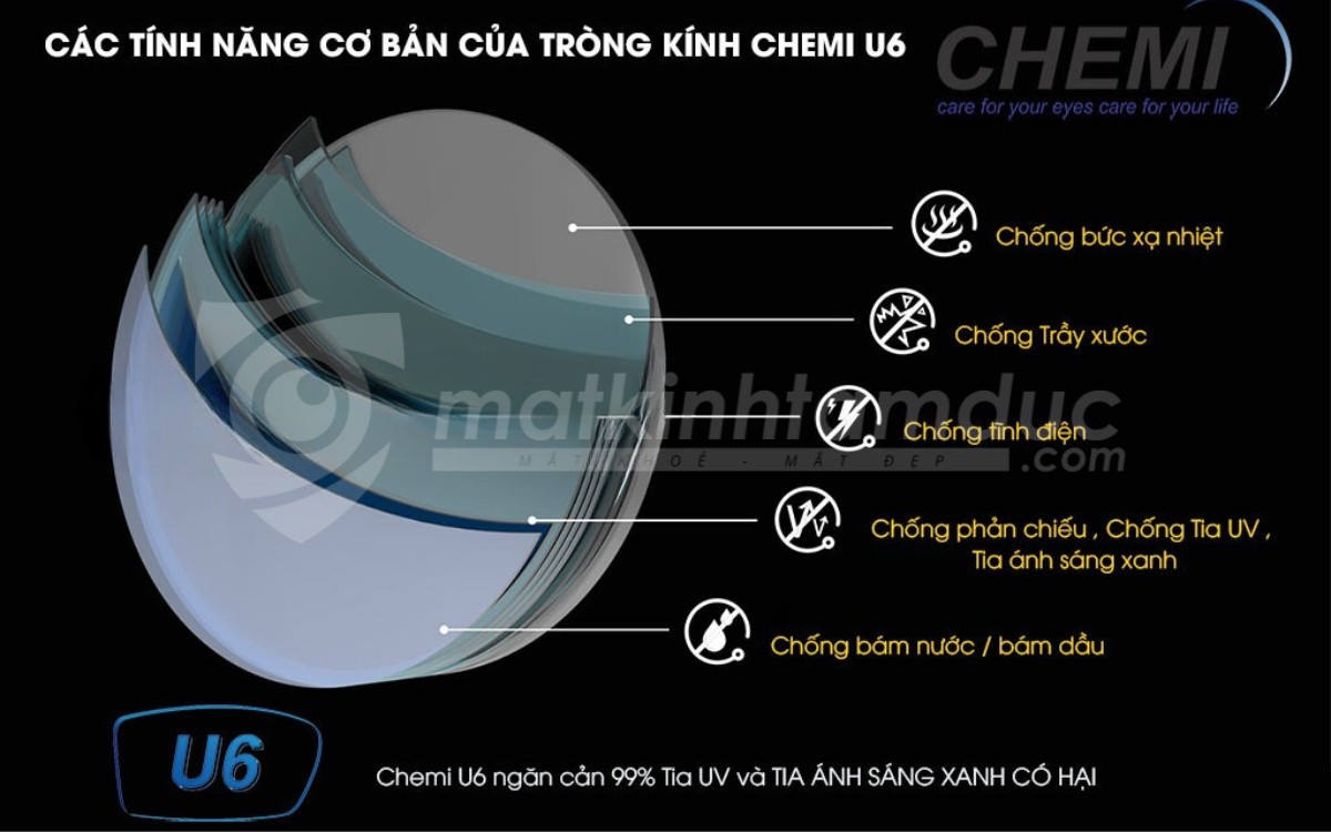 Tròng kính Đơn tròng đánh Chemi RX 1.74 ASP U6 - Ảnh 7