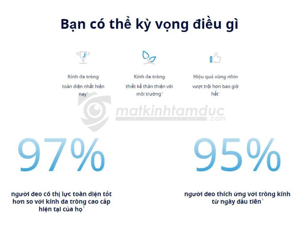 Kính đa tròng Essilor Varilux XR Design - Ảnh 6