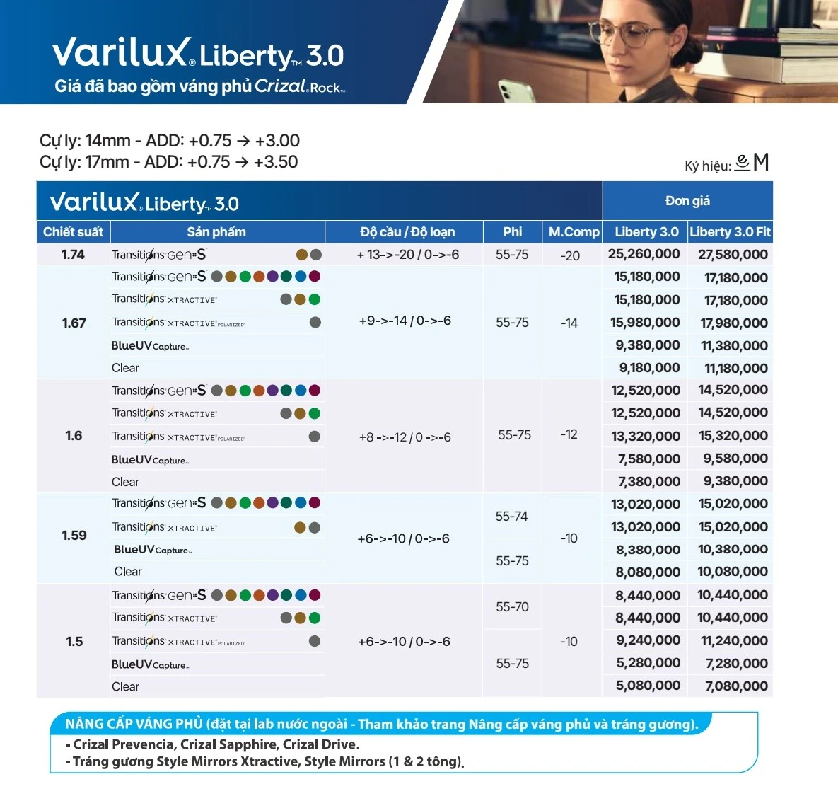 Tròng kính đa tròng Essilor Varilux Liberty 3.0 Crizal Rock với vùng nhìn rộng hơn +65% so với đa tròng thông thường, mang lại thị lực sắc nét và thoải mái ở mọi khoảng cách.