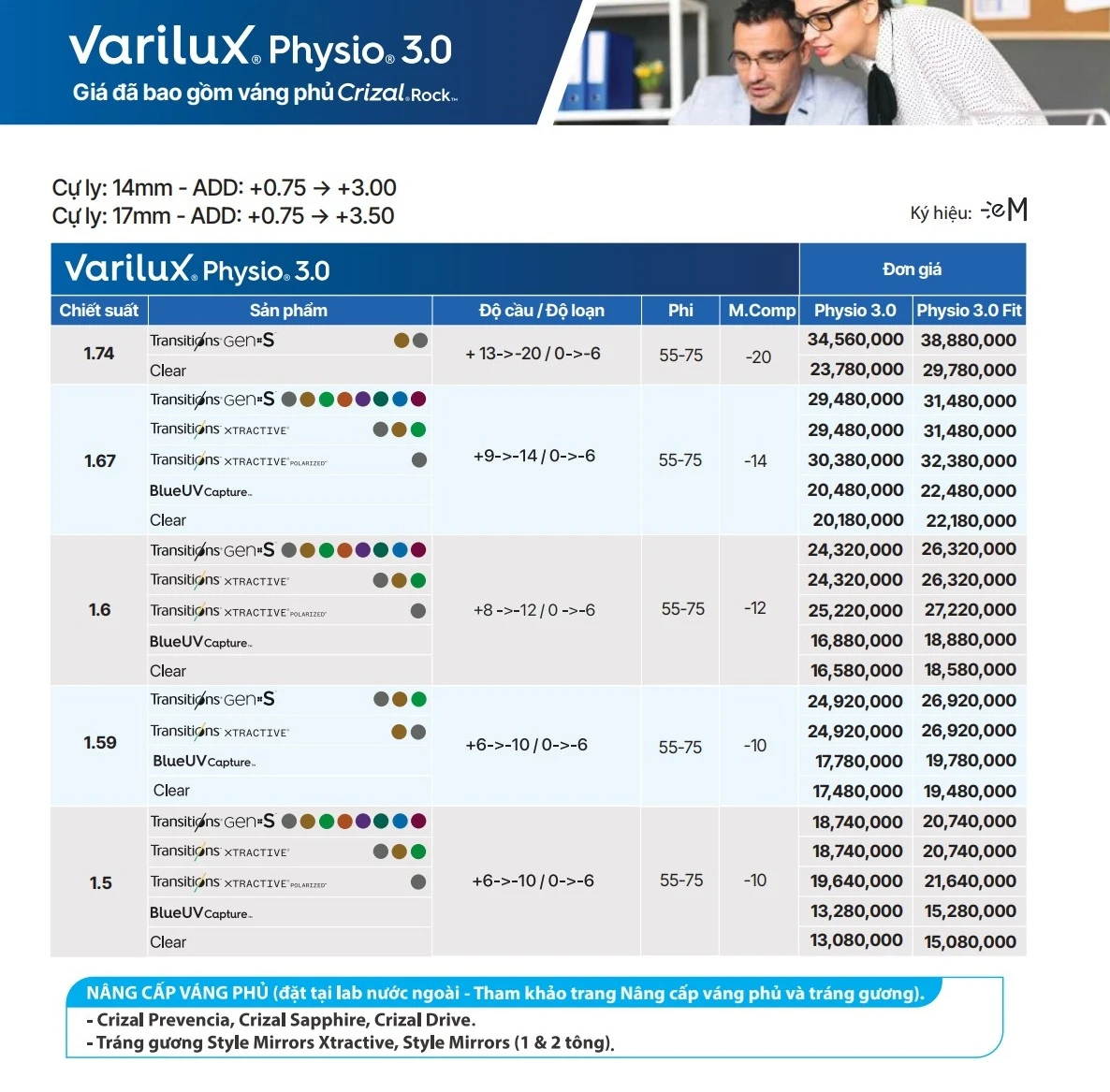 Tròng kính đa tròng Essilor Varilux Physio 3.0 Crizal Rock chuyển tiếp vùng nhìn liền mạch hơn 78% so với đa tròng thông thường.