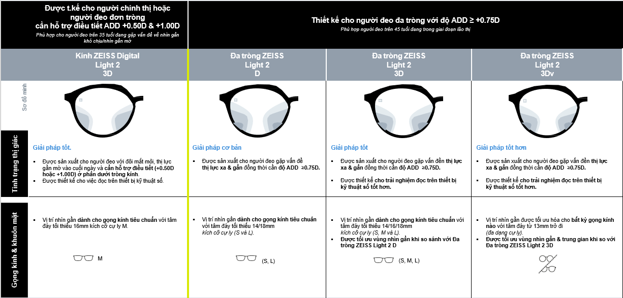tròng kính đa tròng zeiss light 2 3dv