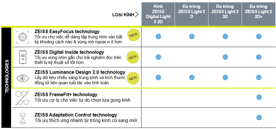 tròng kính đa tròng zeiss light 2 3dv