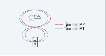 tròng kính đa tròng zeiss light 2 3dv