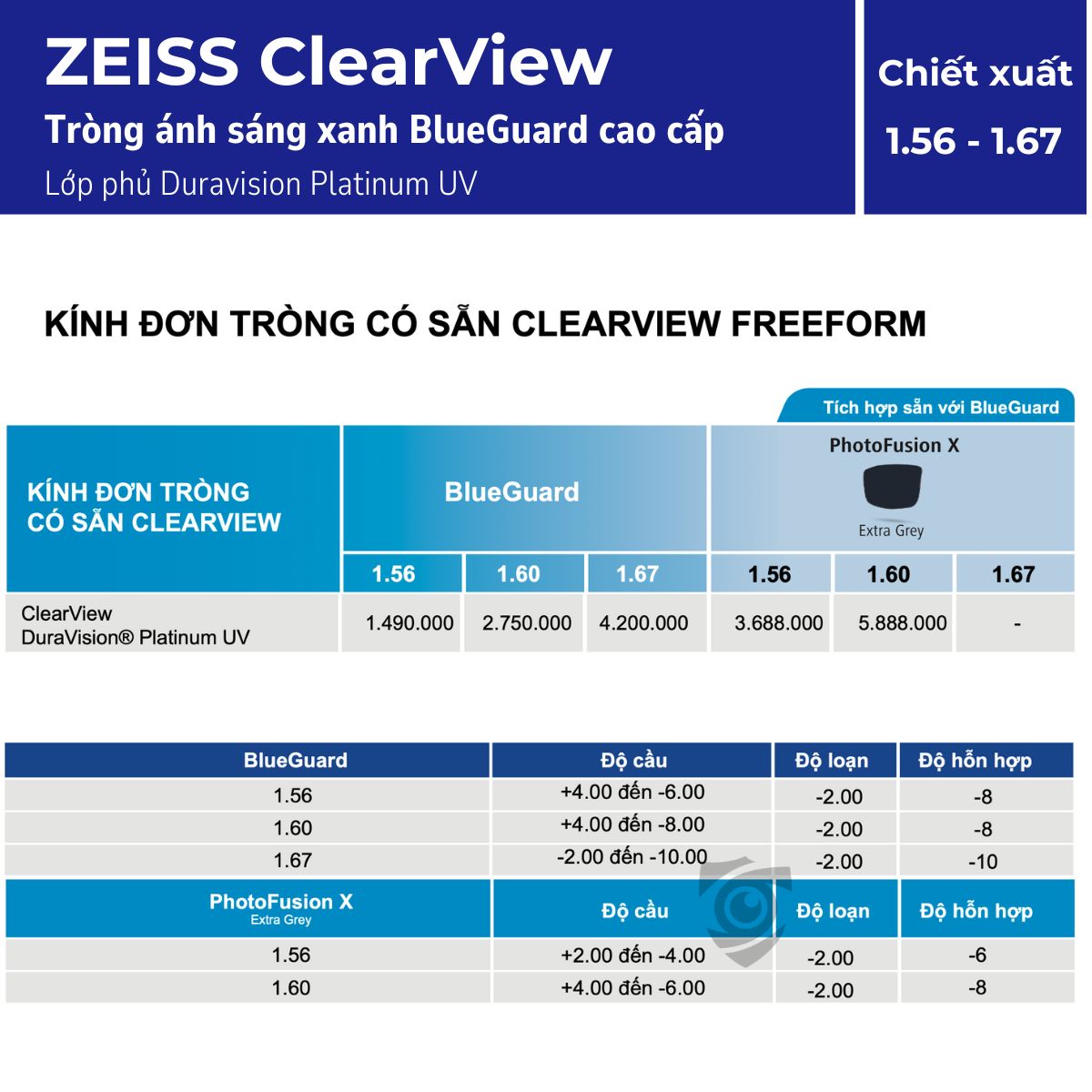Tròng kính ZEISS ClearView - Ảnh 5
