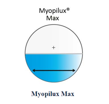 Tròng kính kiểm soát cận thị Essilor Myopilux Max