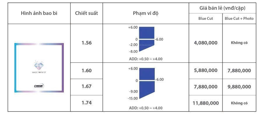 Tròng kính đa tròng Chemi RX Magic Form ST
