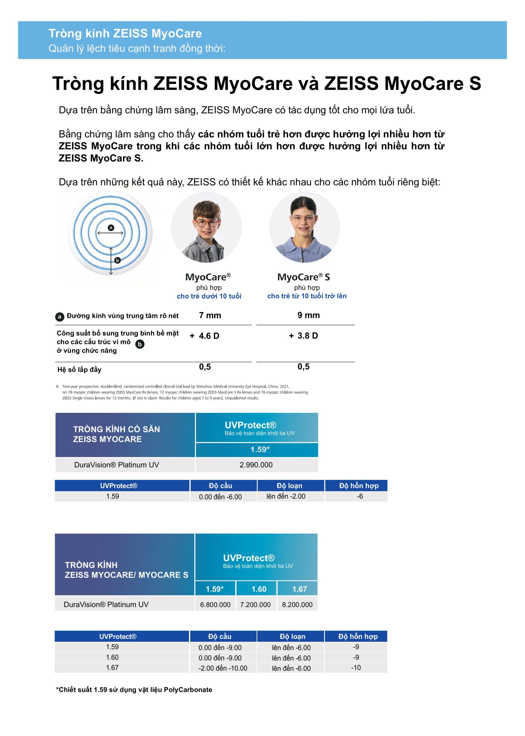 Tròng kính ZEISS MYOCARE - Giải pháp quản lý tiến triển cận thị ở trẻ - Ảnh 4