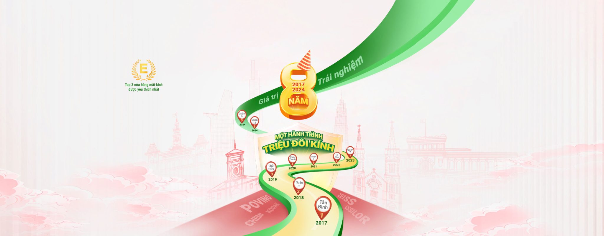 Sinh nhật 8 năm