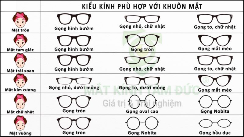 Kiểu gọng kính phù hợp với khuôn mặt nữ