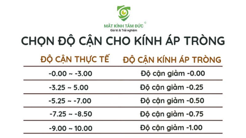 Chọn độ cận phù hợp cho kính áp tròng