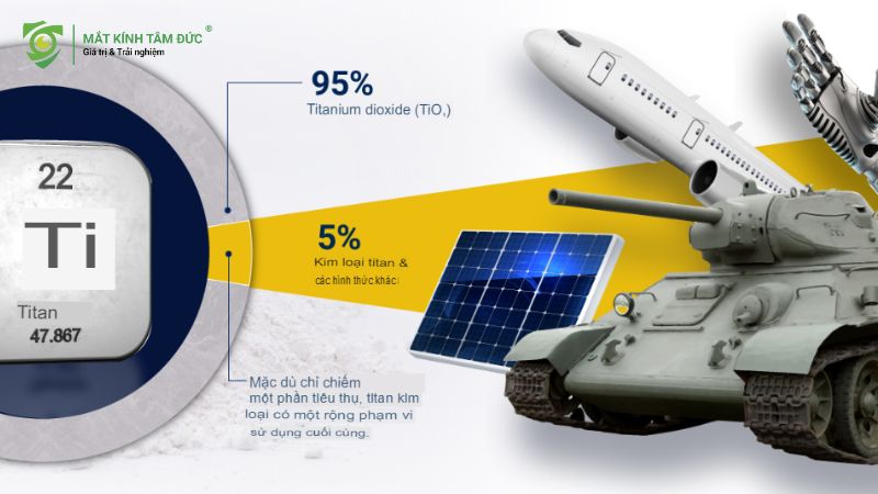 Ứng dụng của Titan trong đời sống