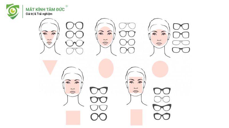 Chọn mắt kính phù hợp theo từng mục đích sử dụng dựa trên khuôn mặt