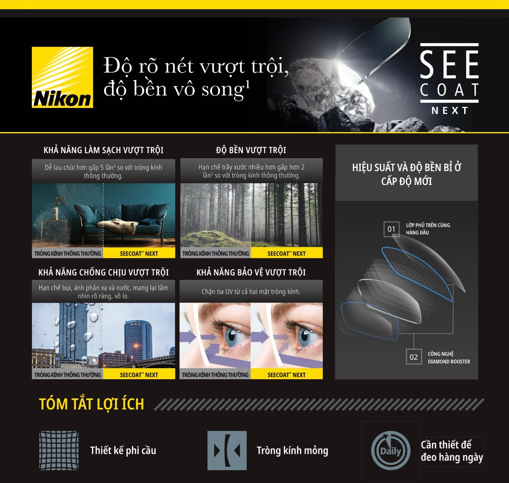 Tròng kính Nikon See Coat Next là dòng sản phẩm tròng kính cao cấp với lớp phủ tiên tiến nhất của Nikon, mang đến độ rõ nét vượt trội và độ bền vô song cho người đeo kính. Nếu bạn đã từng khó chịu vì tròng kính dễ trầy xước, bám bụi bẩn hoặc phản chiếu ánh sáng gây lóa mắt, thì Nikon See Coat Next chính là giải pháp tối ưu.