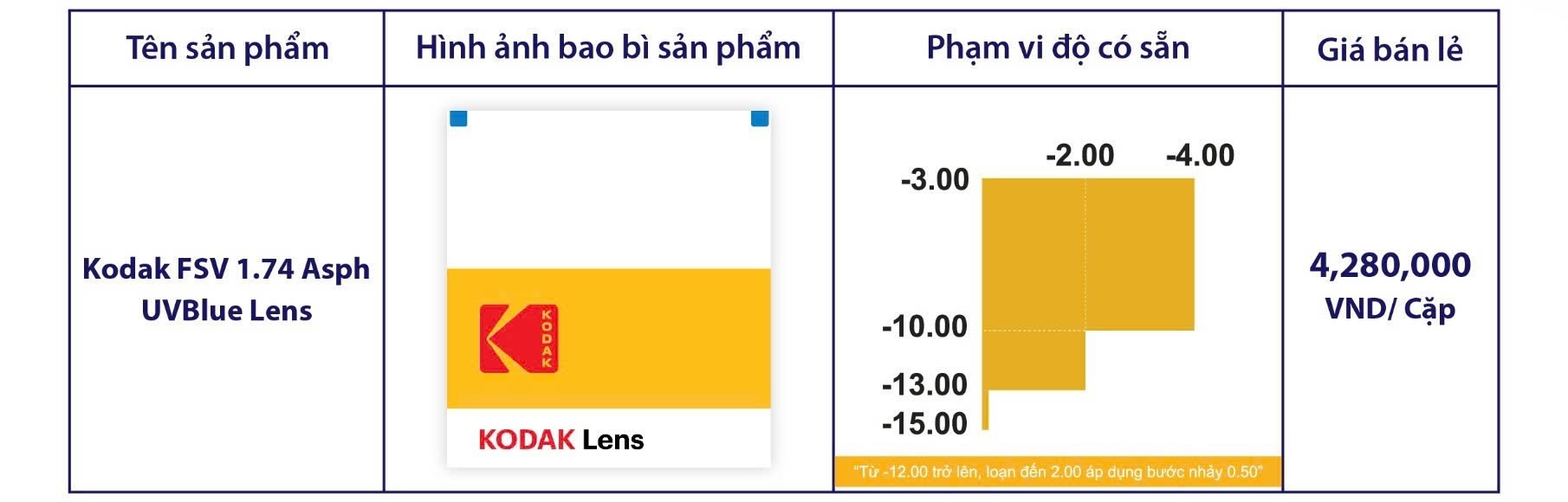 Tròng kính Kodak UVBlue Lens kiểm soát ánh sáng xanh - Ảnh 8