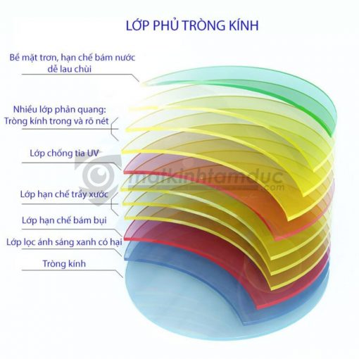 Tròng đổi màu Chemi Photo Aid với công nghệ Spin Move Coating giải quyết triệt để nỗi lo kính dày, màu không đều cho người cận nặng. Khám phá 5 lý do đáng chờ đợi. 