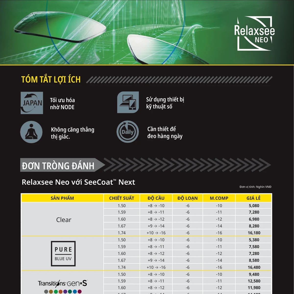 Đơn tròng đánh Nikon Relaxsee Neo với SeeCoat™ Next - Transitions Gen S/Transitions XTRACTIVE/Transitions XTRACTIVE Polarized