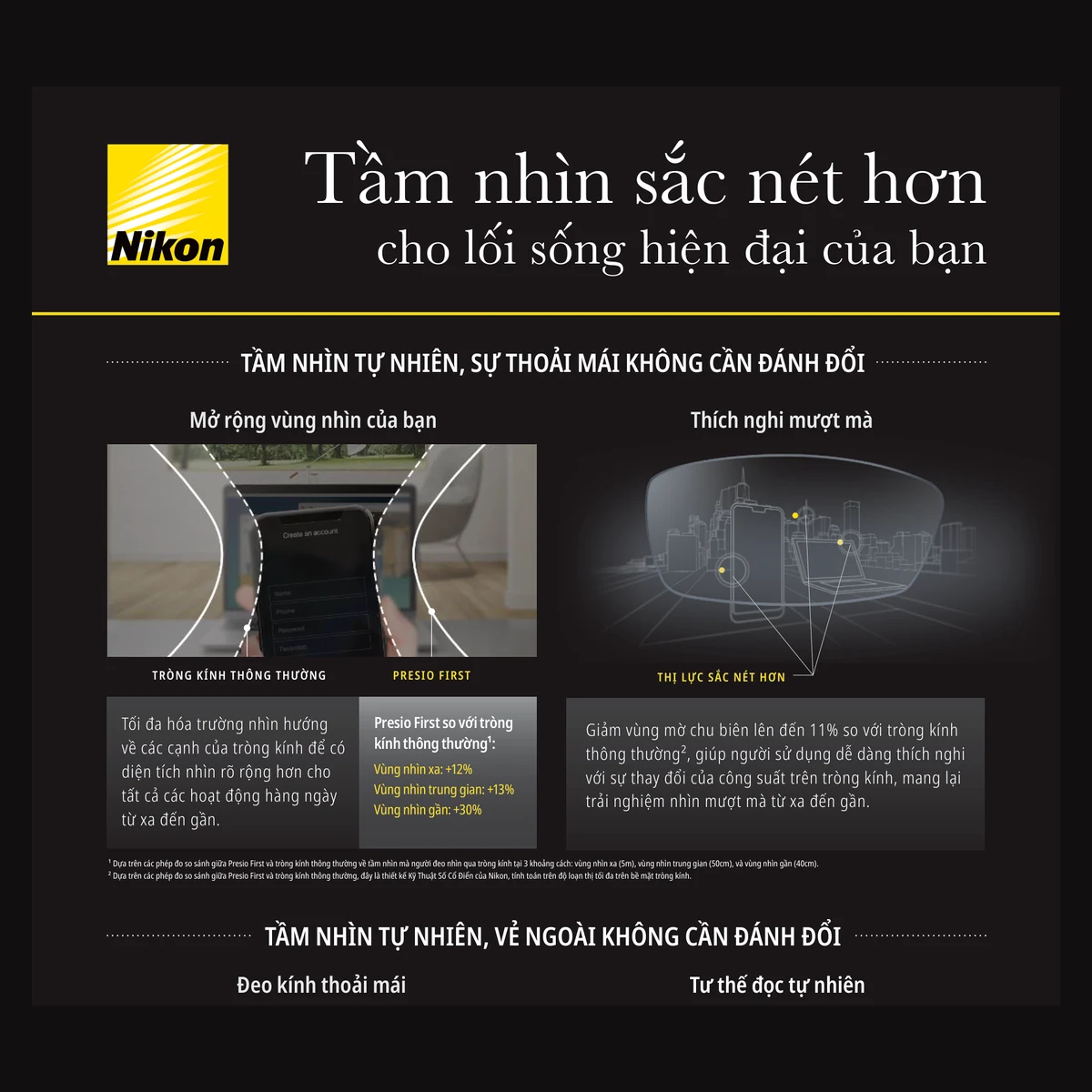 Kính đa tròng Nikon Presio First với SeeCoat™ Next - Transitions - ảnh 3