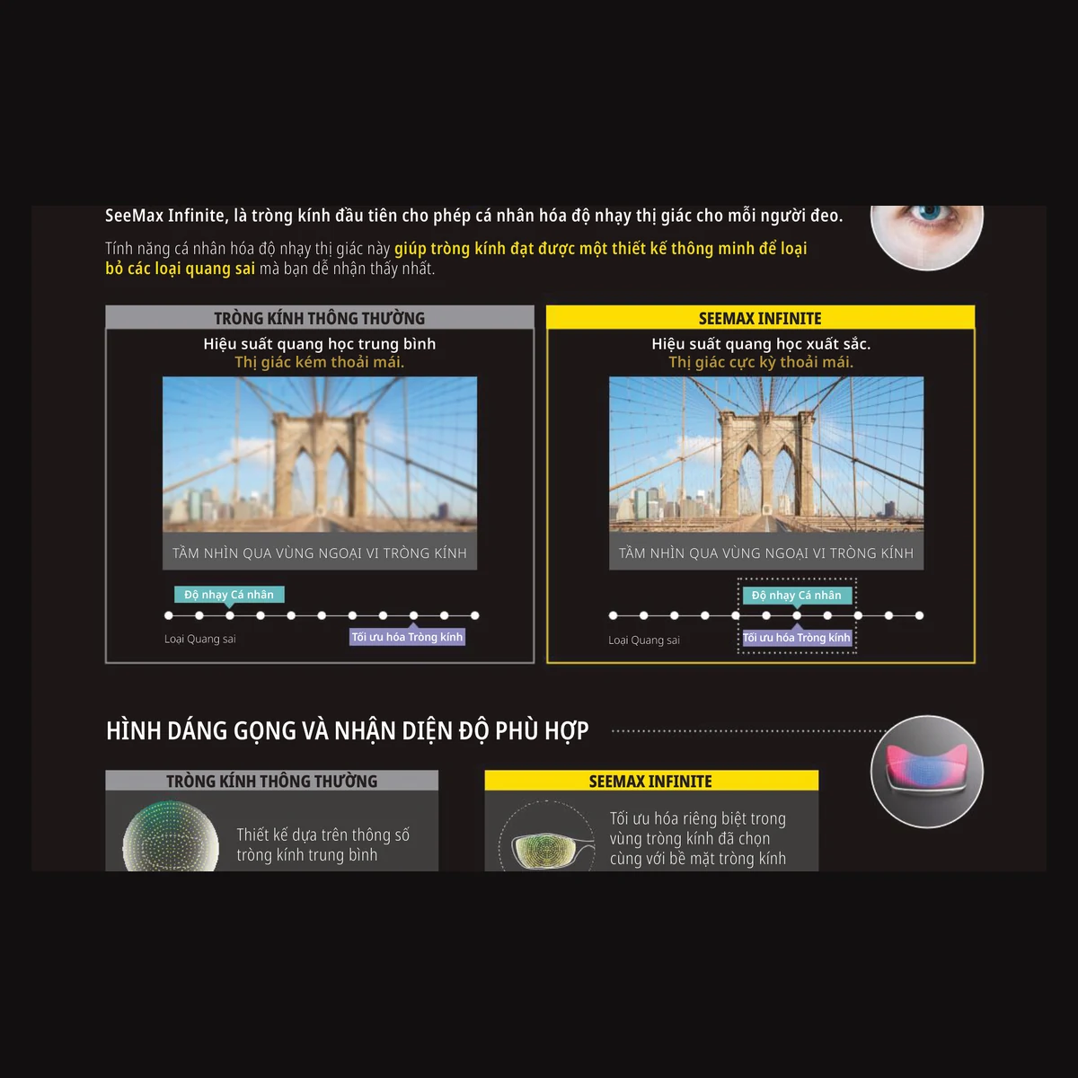 Tròng kính Nikon SeeMax Infinite với SeeCoat™ Next - Clear/Pure Blue UV - ảnh 4