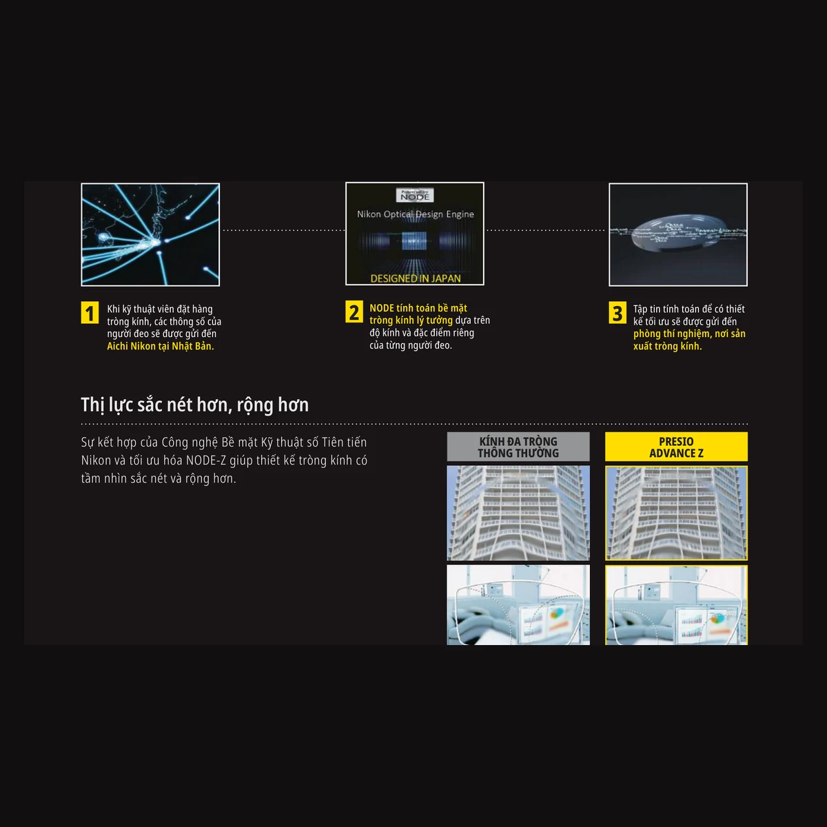 Kính đa tròng Nikon Presio Advance Z với SeeCoat™ Next - Clear/Pure Blue UV - ảnh 5