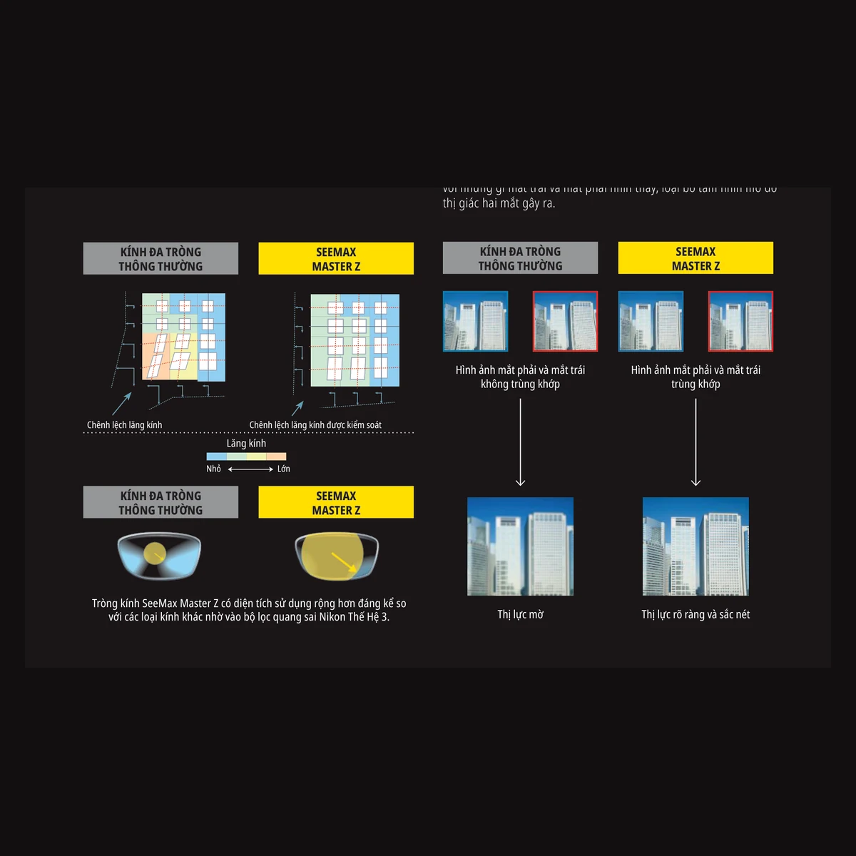 Kính đa tròng Nikon SeeMax Master Z với SeeCoat™ Next - Clear/Pure Blue UV - ảnh 5