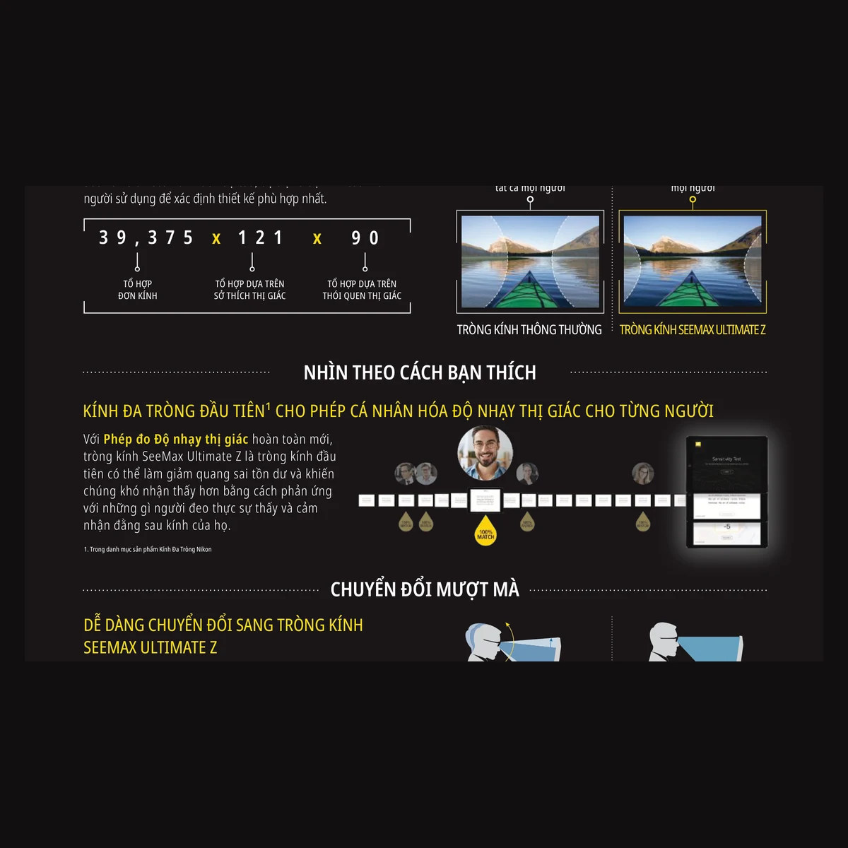 Kính đa tròng Nikon SeeMax Ultimate Z với SeeCoat™ Next - Clear/Pure Blue UV - ảnh 5