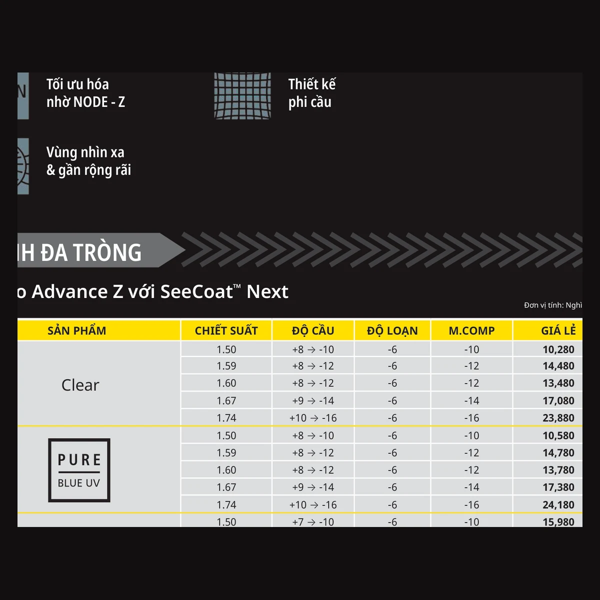 Kính đa tròng Nikon Presio Advance Z với SeeCoat™ Next - Clear/Pure Blue UV - ảnh 6