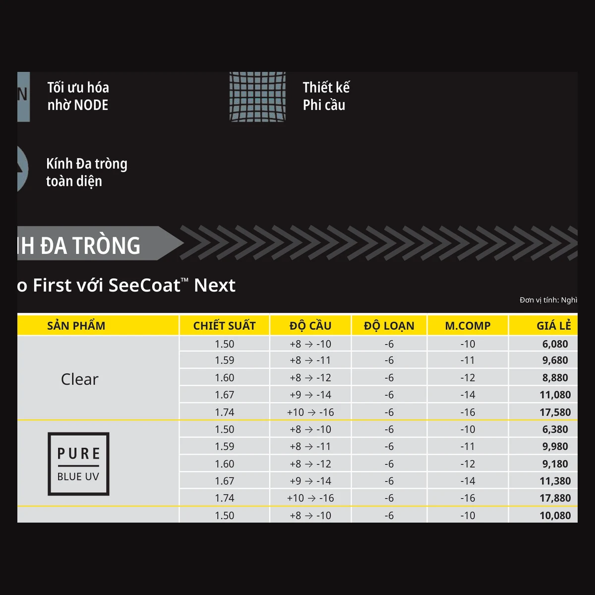 Kính đa tròng Nikon Presio First với SeeCoat™ Next - Transitions - ảnh 6