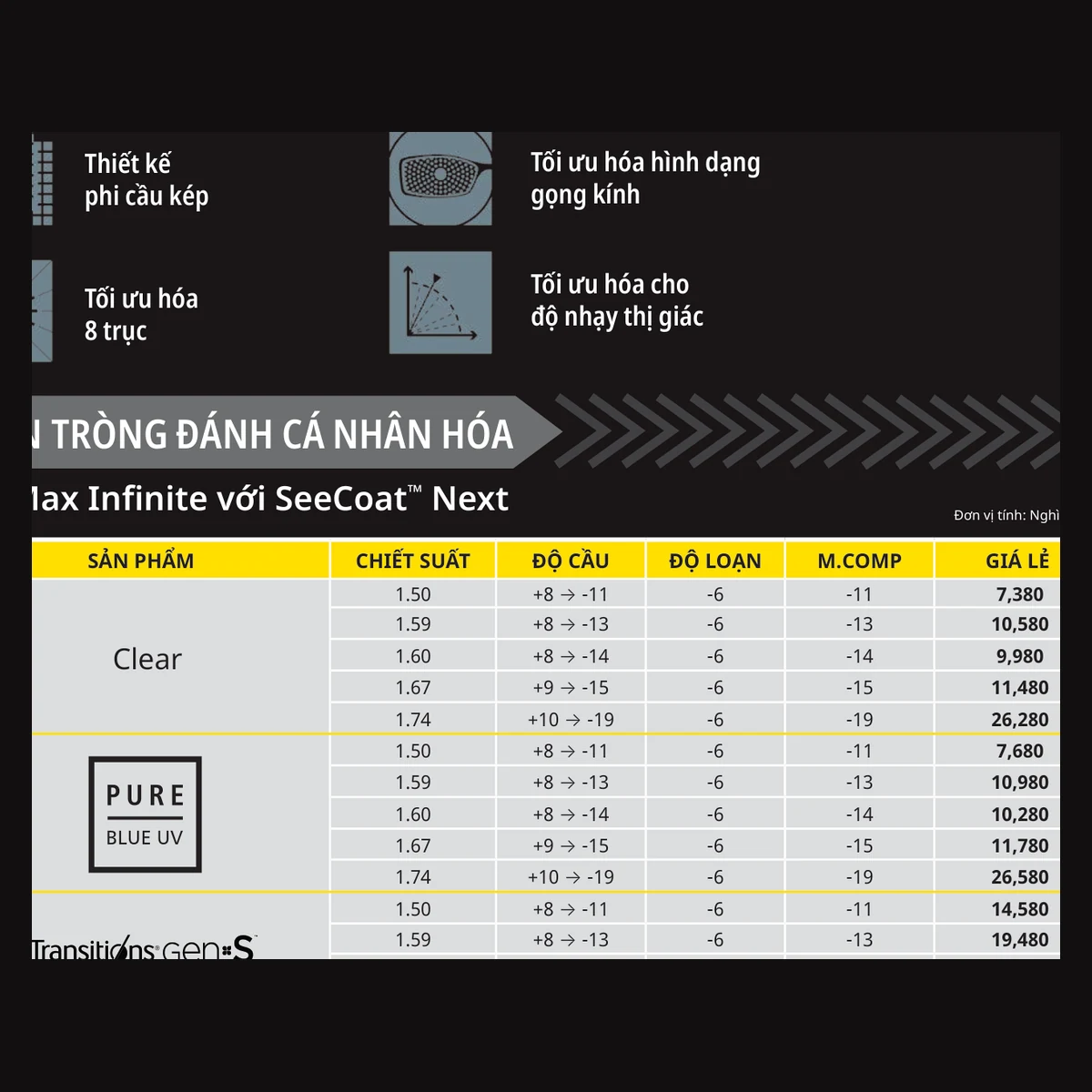 Tròng kính Nikon SeeMax Infinite với SeeCoat™ Next - Clear/Pure Blue UV - ảnh 6