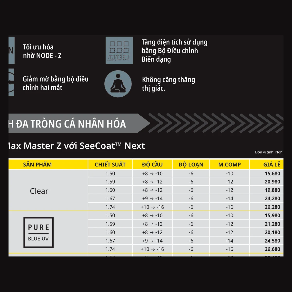 Kính đa tròng Nikon SeeMax Master Z với SeeCoat™ Next - Clear/Pure Blue UV - ảnh 6