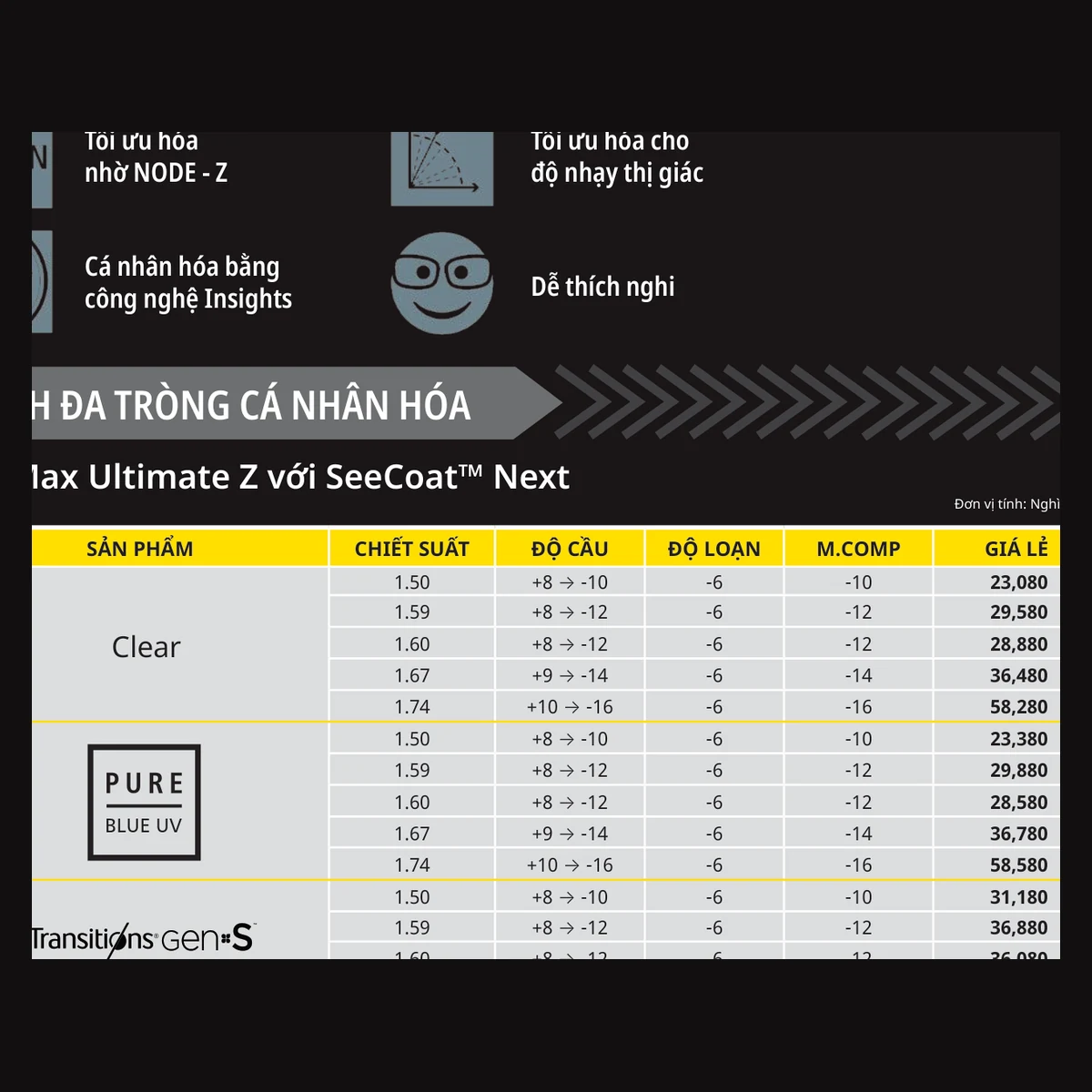 Kính đa tròng Nikon SeeMax Ultimate Z với SeeCoat™ Next - Clear/Pure Blue UV - ảnh 6