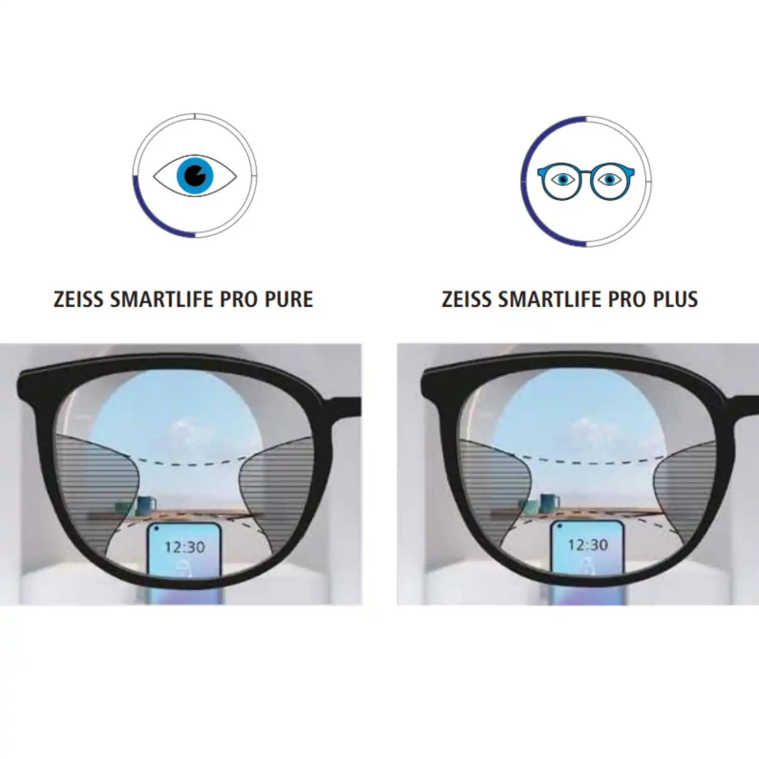 Tròng kính Đa tròng ZEISS SmartLife Pro Pure/Plus/Superb/Individual - UVProtect/BlueGuard/Đổi màu PhotoFusion X - Ảnh 3