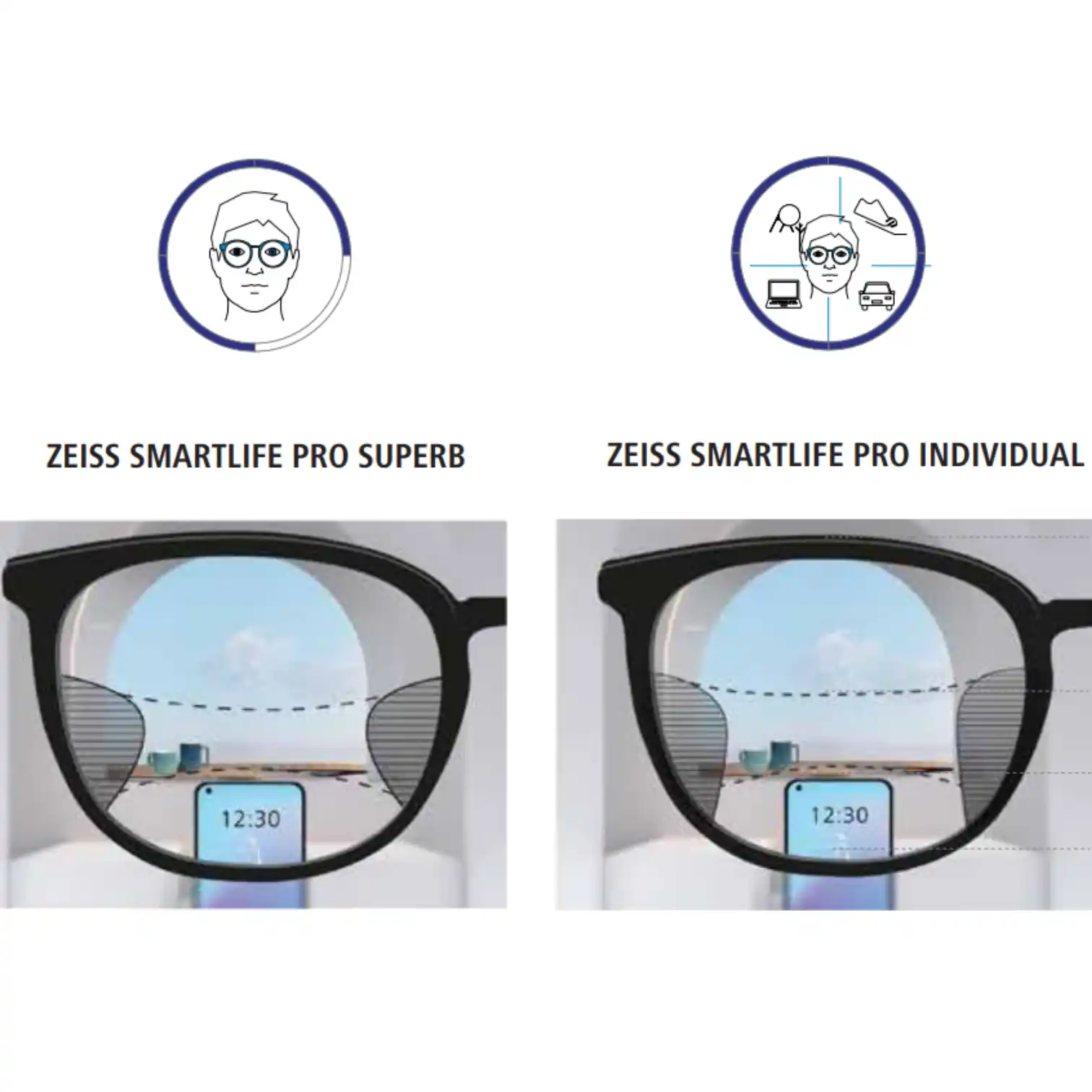 Tròng kính Đa tròng ZEISS SmartLife Pro Pure/Plus/Superb/Individual - UVProtect/BlueGuard/Đổi màu PhotoFusion X - Ảnh 2