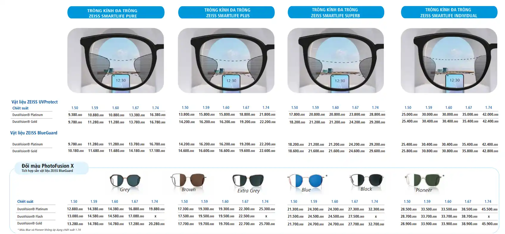 Giá tròng kính đa tròng ZEISS SmartLife Individual