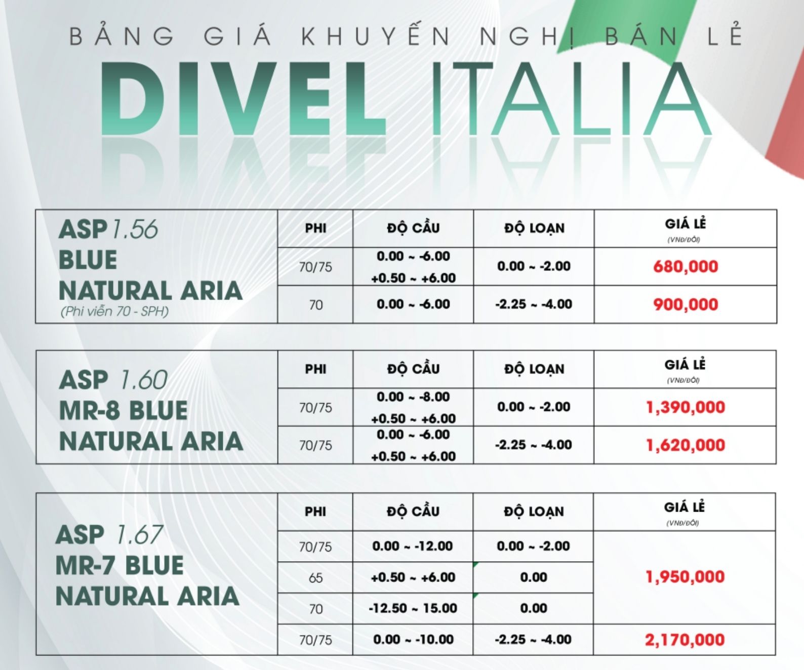 Bảng giá tròng kính divel 2026 