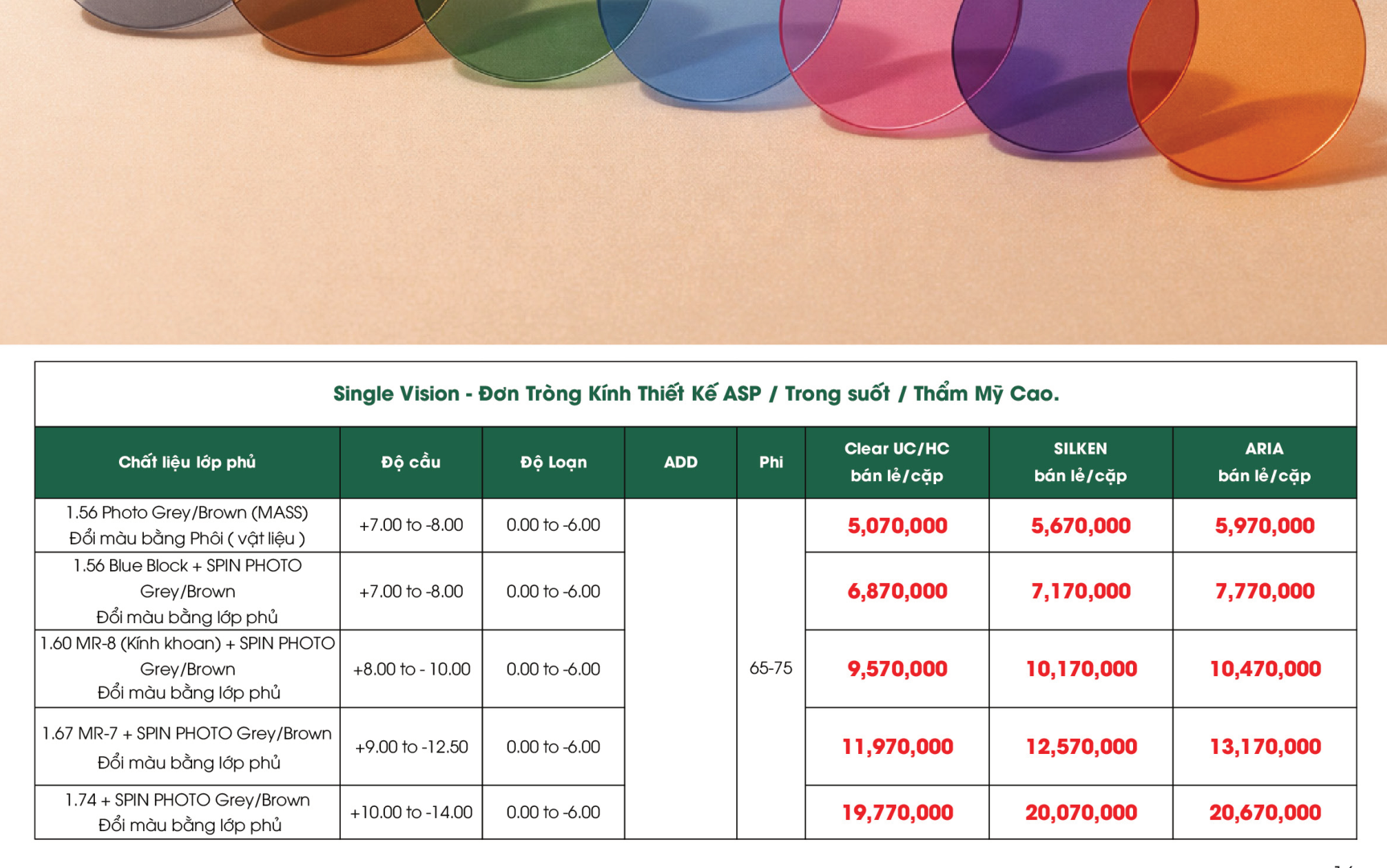 bảng giá tròng kính đổi màu Divel Fotochroma S8 RX theo chất liệu và lớp phủ