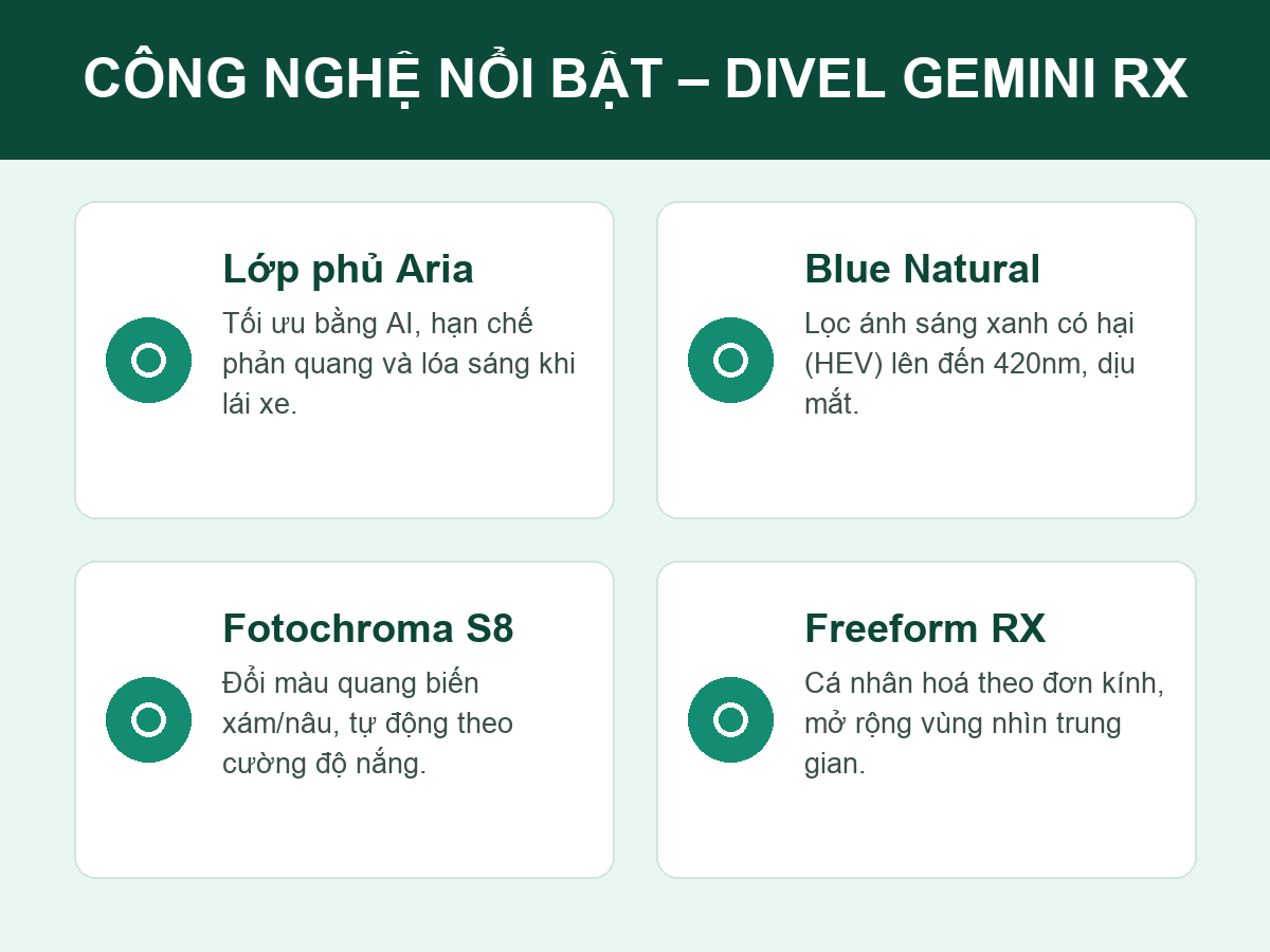 Công nghệ nổi bật trên kính đa tròng lái xe Divel Gemini RX