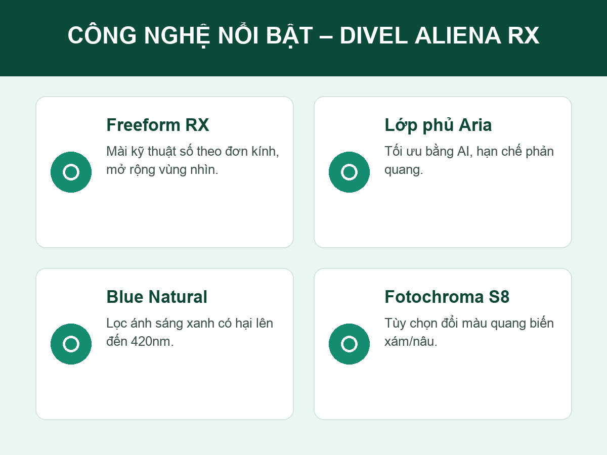 Công nghệ nổi bật trên kính đa tròng Divel Aliena RX