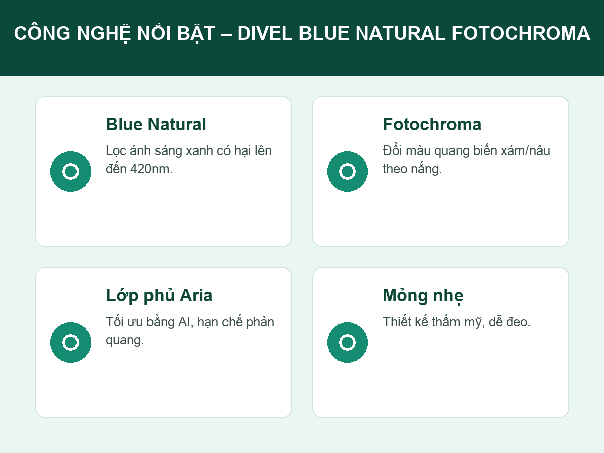 Công nghệ nổi bật trên tròng kính Blue Natural Fotochroma Aria