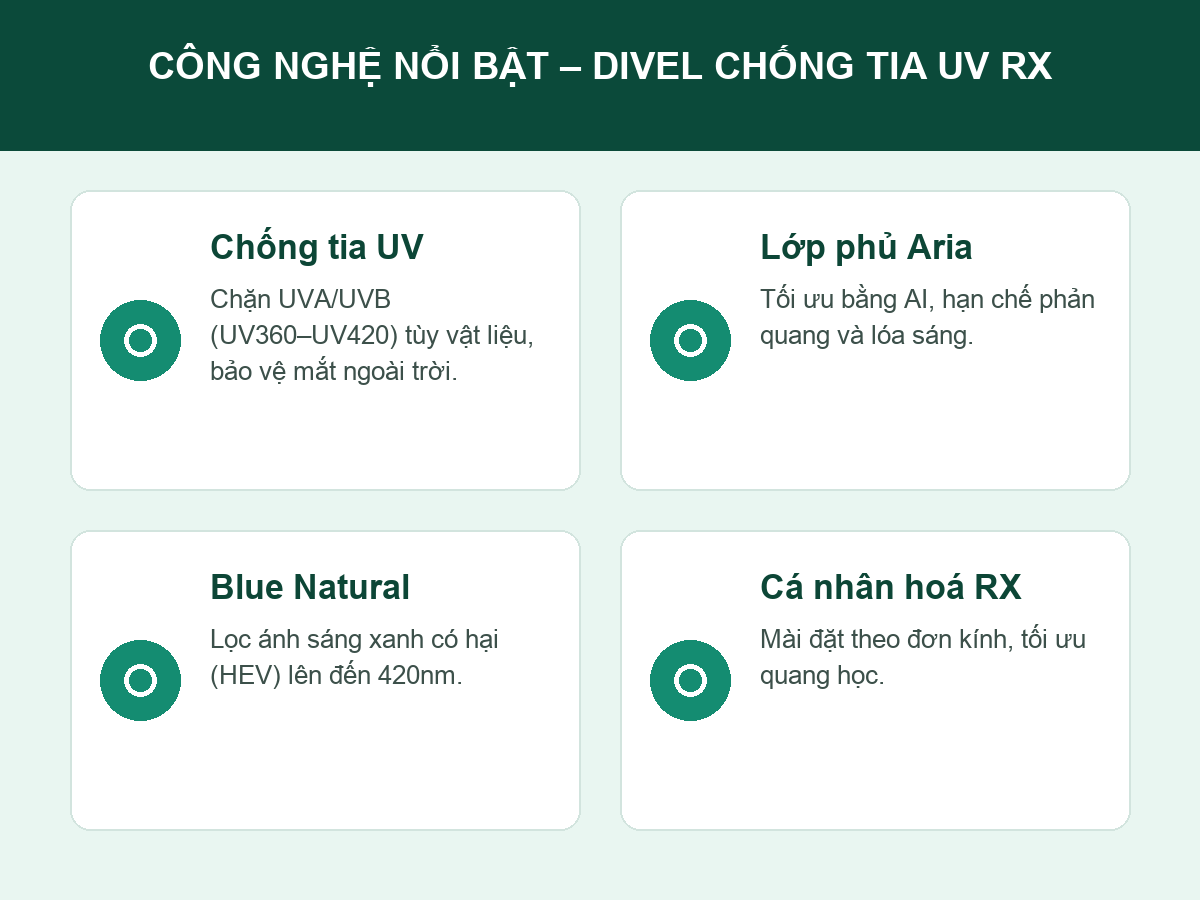 Công nghệ nổi bật trên tròng kính chống tia UV Divel RX