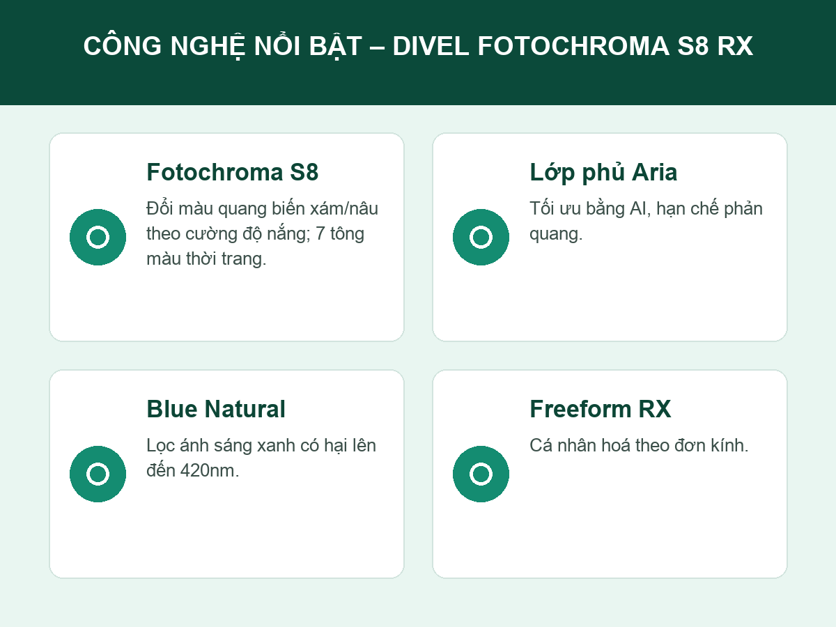 Công nghệ nổi bật trên tròng kính đổi màu Divel Fotochroma S8 RX
