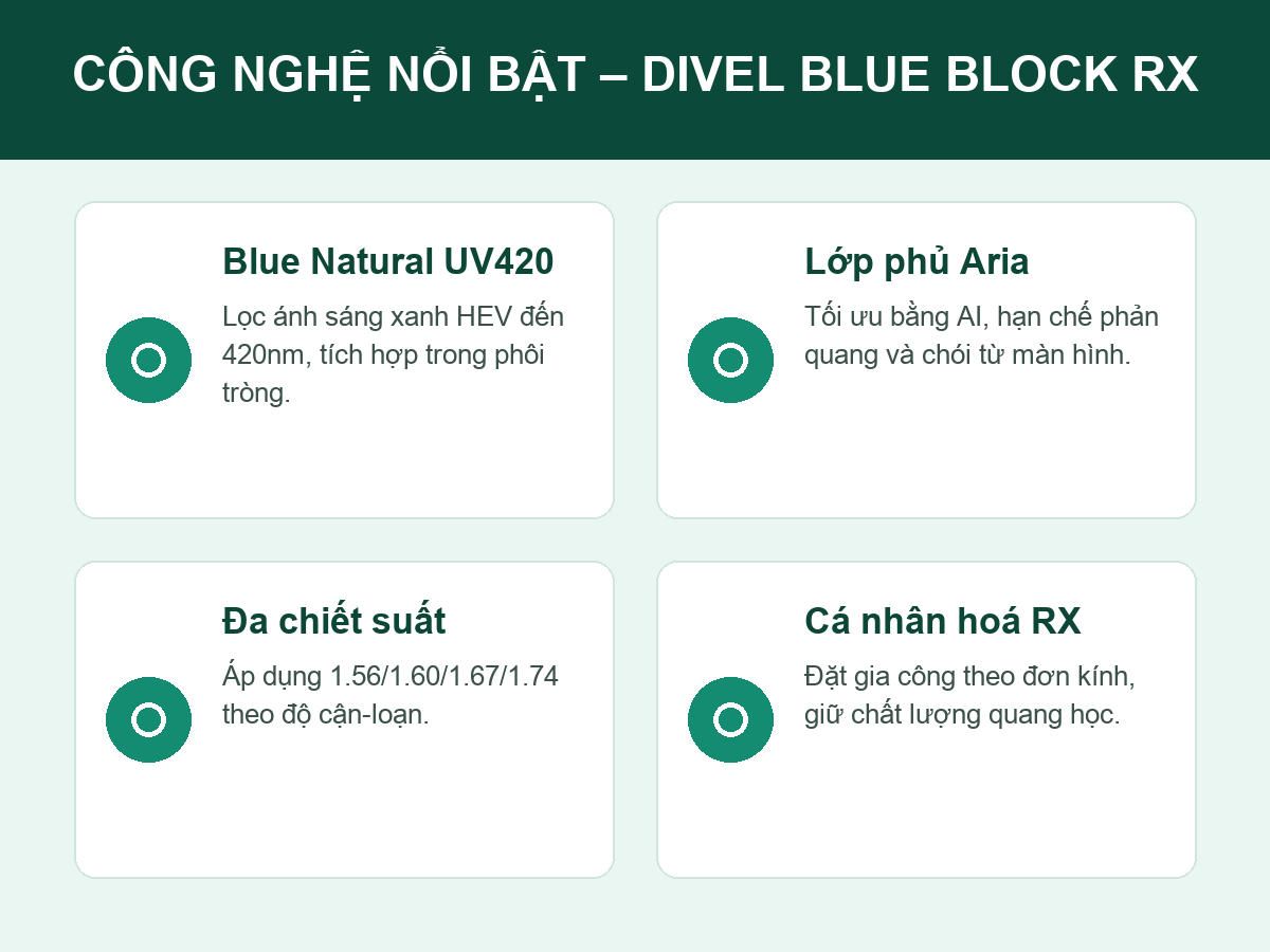 Công nghệ nổi bật trên lọc ánh sáng xanh Blue Block tròng RX Divel