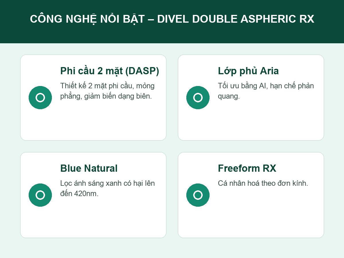 Công nghệ nổi bật trên tròng kính phi cầu 2 mặt Divel Double Aspheric RX
