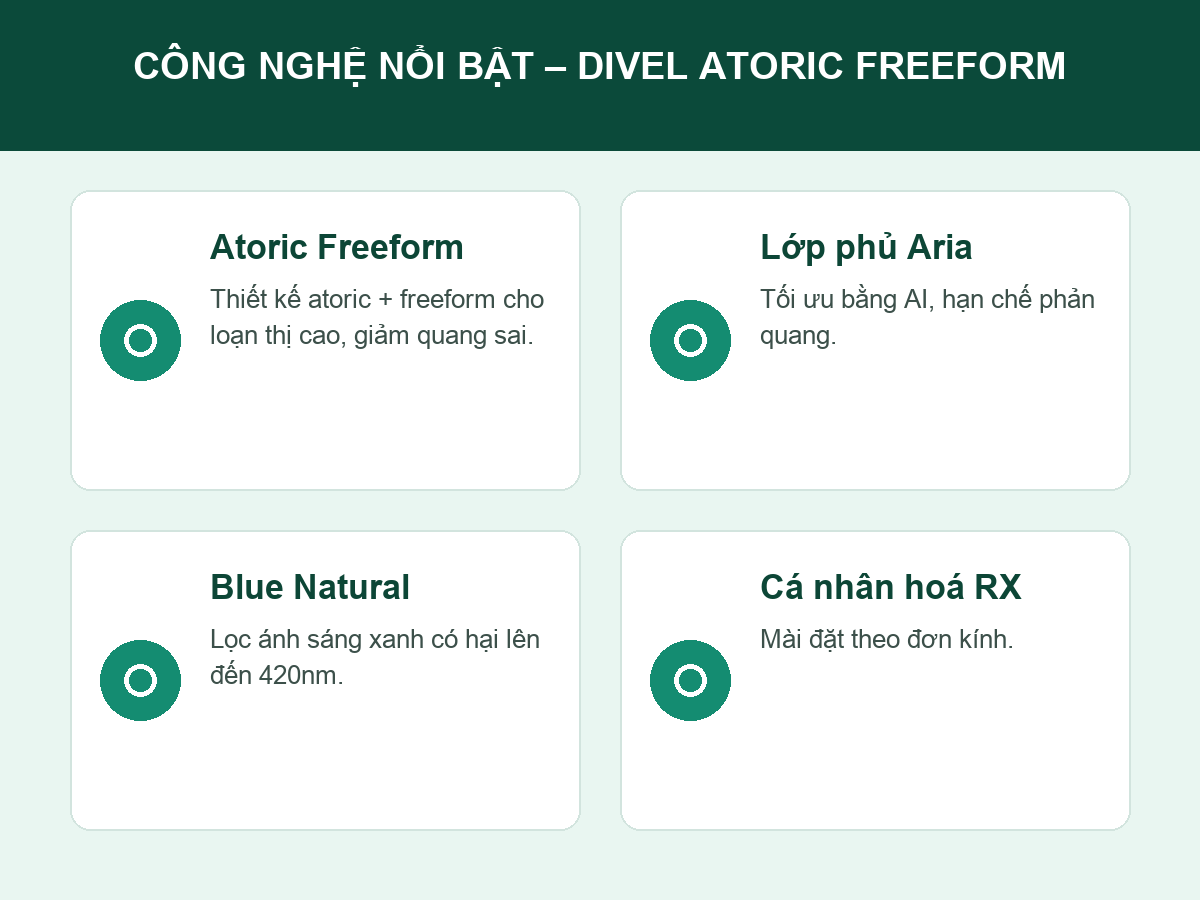 Công nghệ nổi bật trên tròng loạn cao Atoric Freeform