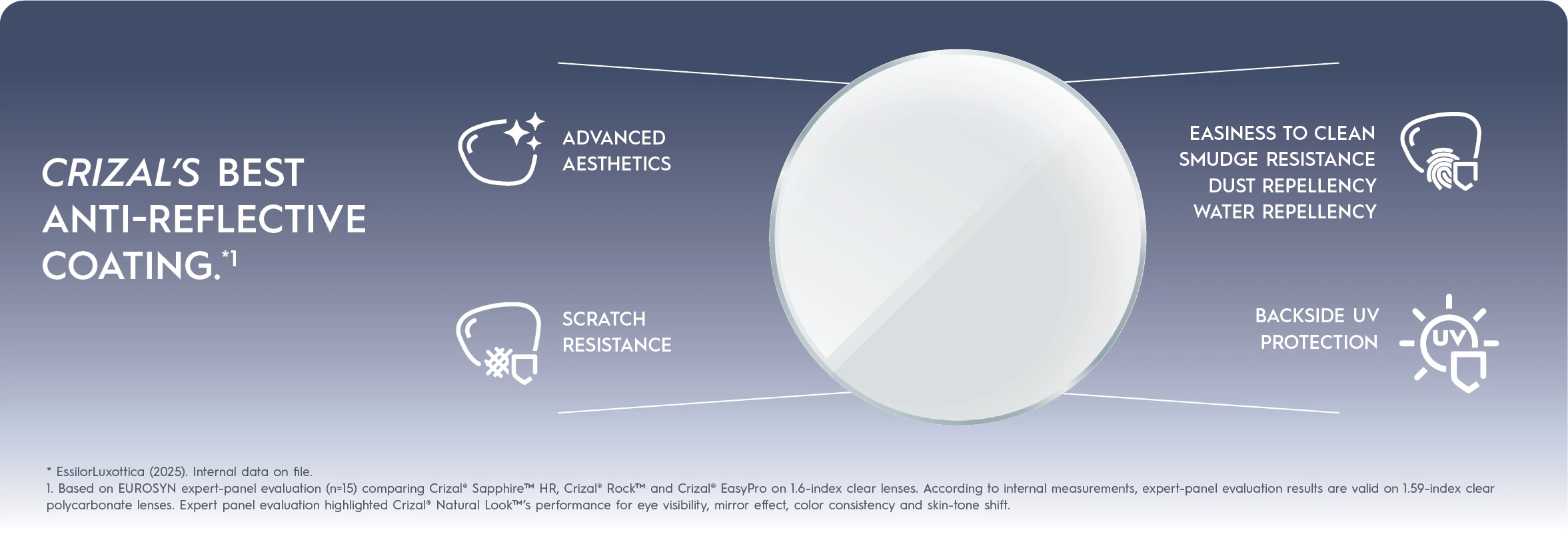 Lợi ích tròng kính Essilor Crizal Natural Look