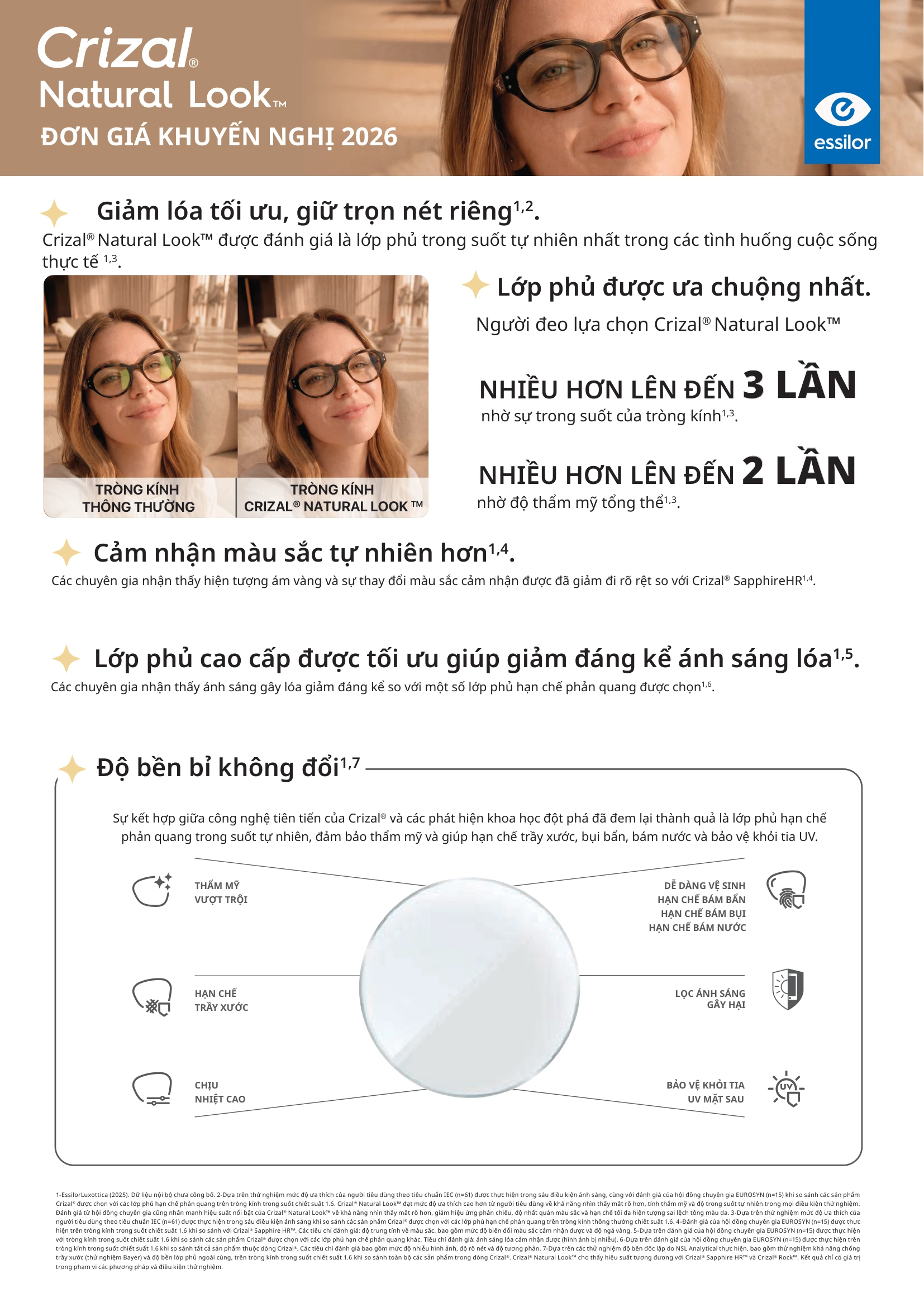 Tính năng tròng kính Essilor Crizal Natural Look